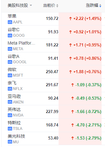 美股巨震<strong></p>
<p>c美股</strong>，美股地区银行再遭屠戮，嘉信理财、第一共和等多家银行暴跌熔断