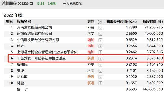 押中翻倍AI牛股<strong></p>
<p>美股工具</strong>，私募百万高薪招聘相关人才！