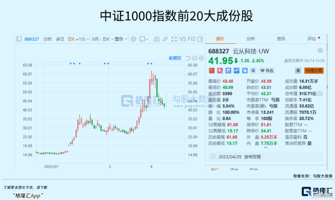 炒A股<strong></p>
<p>炒美股和a股</strong>，需要什么信仰？