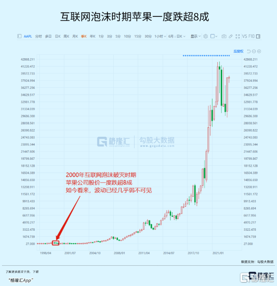 炒A股<strong></p>
<p>炒美股和a股</strong>，需要什么信仰？