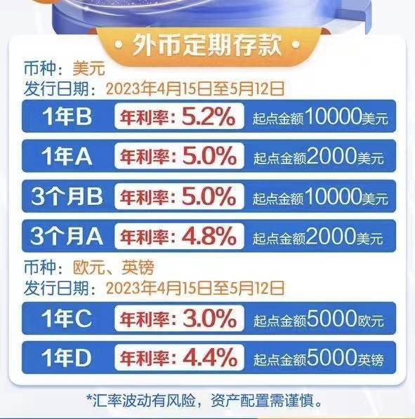 最高5.5%！杭州有人拿着10万美元很纠结<strong></p>
<p>换汇app</strong>，五一后要调整？