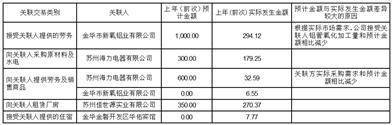 金华春光橡塑科技股份有限公司关于 2022年度计提资产减值准备的公告