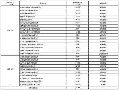 科大讯飞股份有限公司 关于为融资租赁业务提供担保的公告
