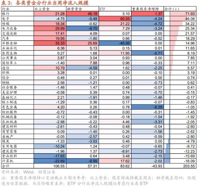 招商策略：低社融叠加低通胀<strong></p>
<p>p2p官网</strong>，A股如何演绎？
