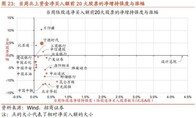 招商策略：低社融叠加低通胀<strong></p>
<p>p2p官网</strong>，A股如何演绎？