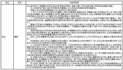 湖南梦洁家纺股份有限公司2022年度报告摘要