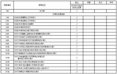 南国置业股份有限公司 第六届监事会第三次会议决议公告