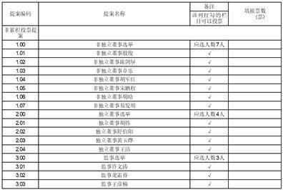 湖北三峡旅游集团股份有限公司 第五届董事会第三十一次会议决议公告