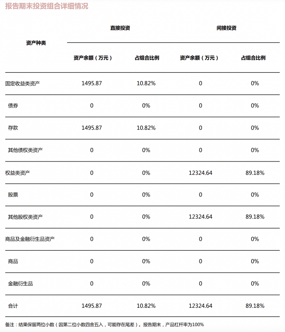 民生“金竹FOF一年持有期1号理财产品”强势夺魁<strong></p>
<p>民生理财</strong>，FOF系列产品收益与风险并存｜机警理财日报