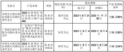 山东弘宇农机股份有限公司 关于使用部分闲置募集资金购买理财产品到期赎回并继续购买理财产品的公告