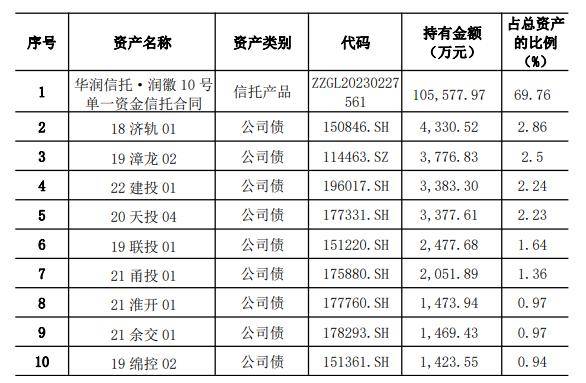 现金类上榜产品青睐间接投资<strong></p>
<p>金融产品理财</strong>，徽银理财10月多次调整产品要素丨机警理财日报