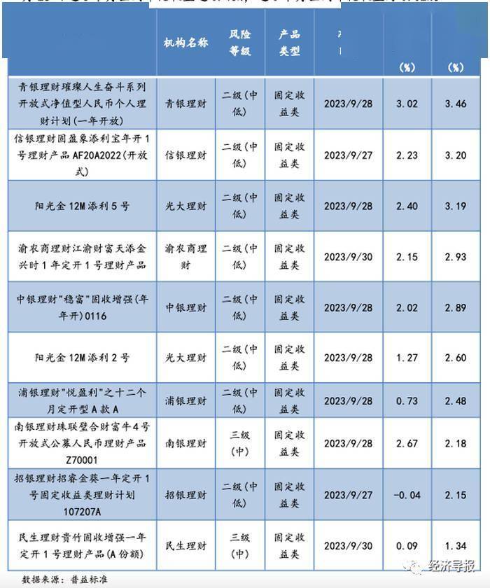 四季度理财产品该咋选<strong></p>
<p>金融产品理财</strong>？