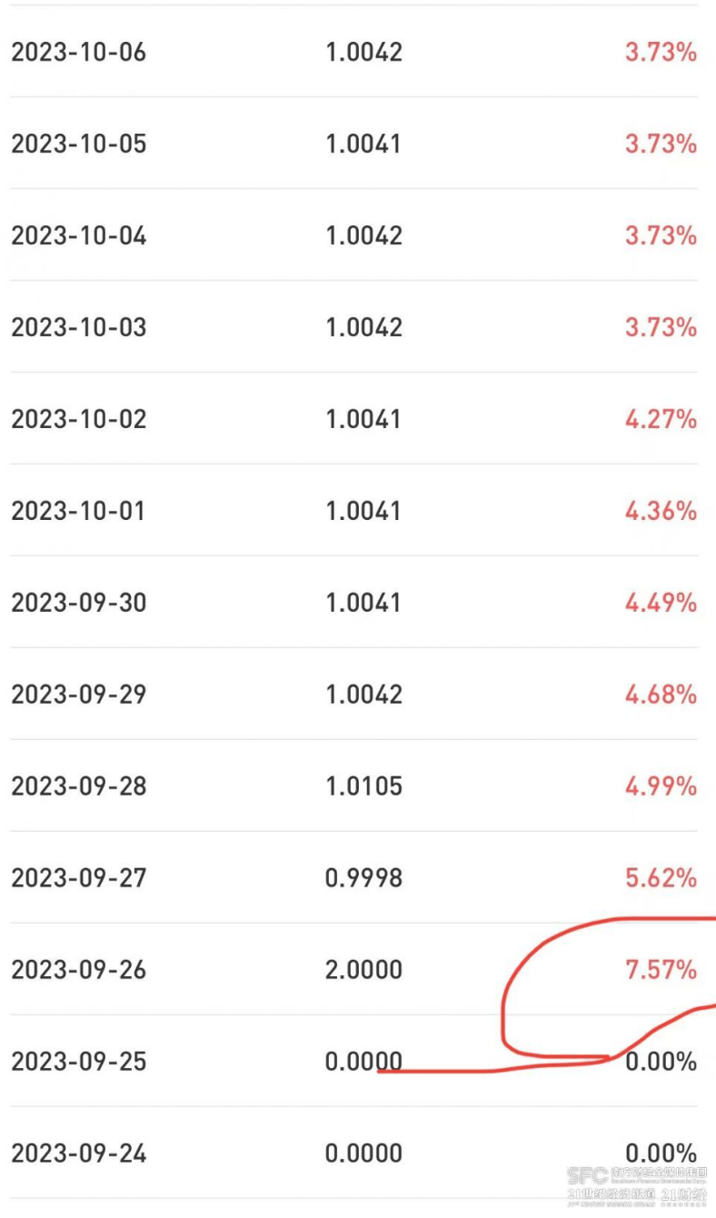 现金理财收益狂飙<strong></p>
<p>银行理财收益</strong>！是“障眼法”吗？