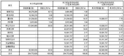 证券代码：002931 证券简称：锋龙股份 公告编号：2024-016 债券代码：128143 债券简称：锋龙转债
