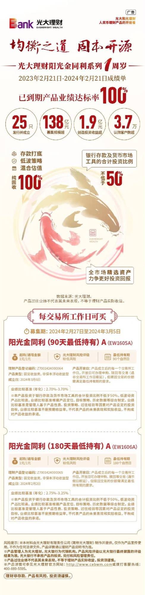 2023年新发行理财产品达3.11万只 龙年理财怎么选<strong></p>
<p>10万理财产品</strong>？