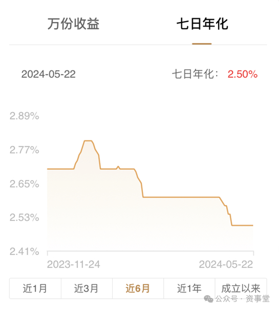 30万门槛的理财“宝宝”<strong></p>
<p>理财100万</strong>，登上“投行贵族”的新货架