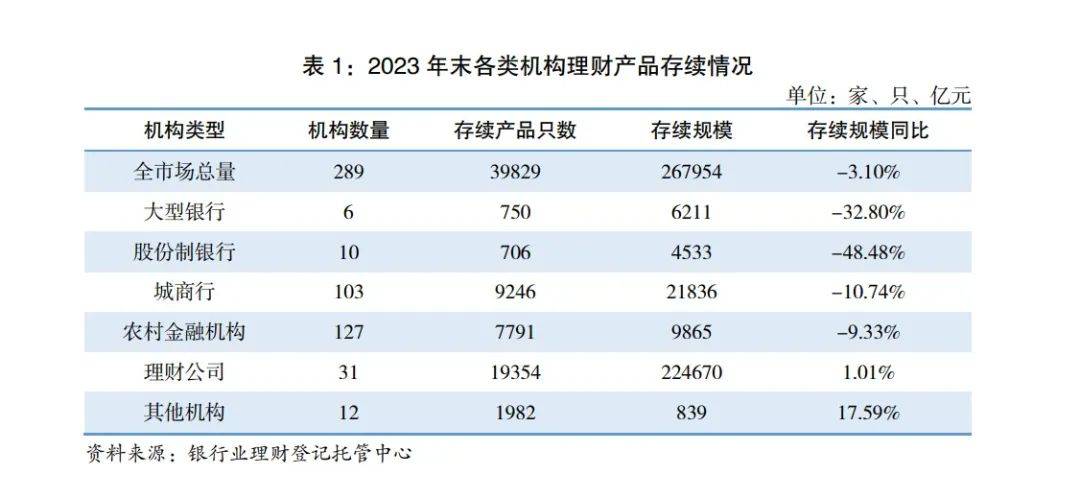 压降存量规模<strong></p>
<p>理财银行排名</strong>，中小银行理财业务如何转型？
