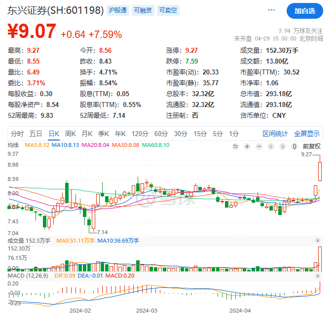 300亿券商<strong></p>
<p>理财经理招聘</strong>，招聘总经理！
