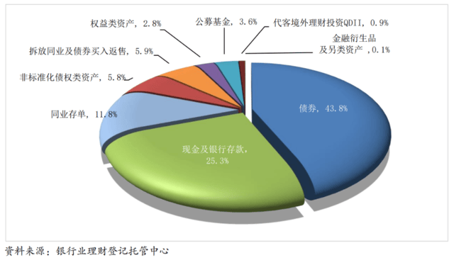银行理财产品<strong></p>
<p>银行安全理财</strong>，在“降息”中日渐旺销