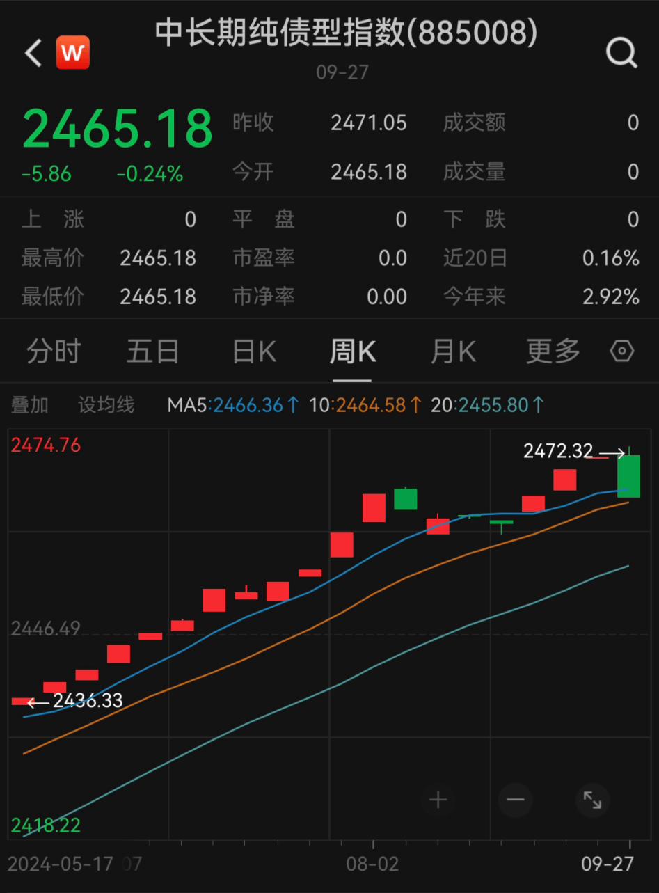 懵了！这类理财<strong></p>
<p>理财类保险</strong>，突然大跌