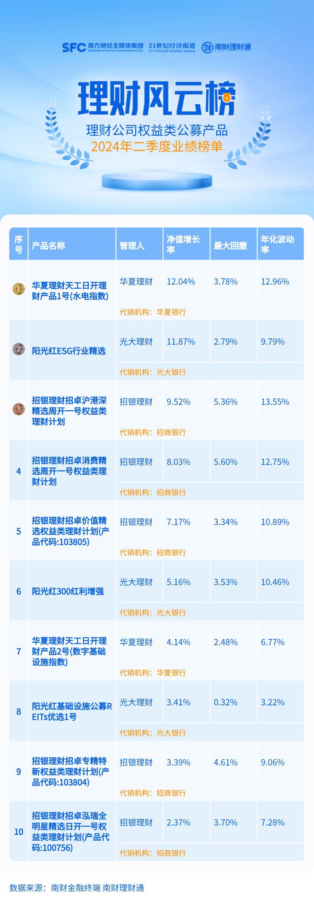 权益类理财二季末七成产品仍破净<strong></p>
<p>理财类保险</strong>，光大理财一产品净值腰斩丨机警理财日报