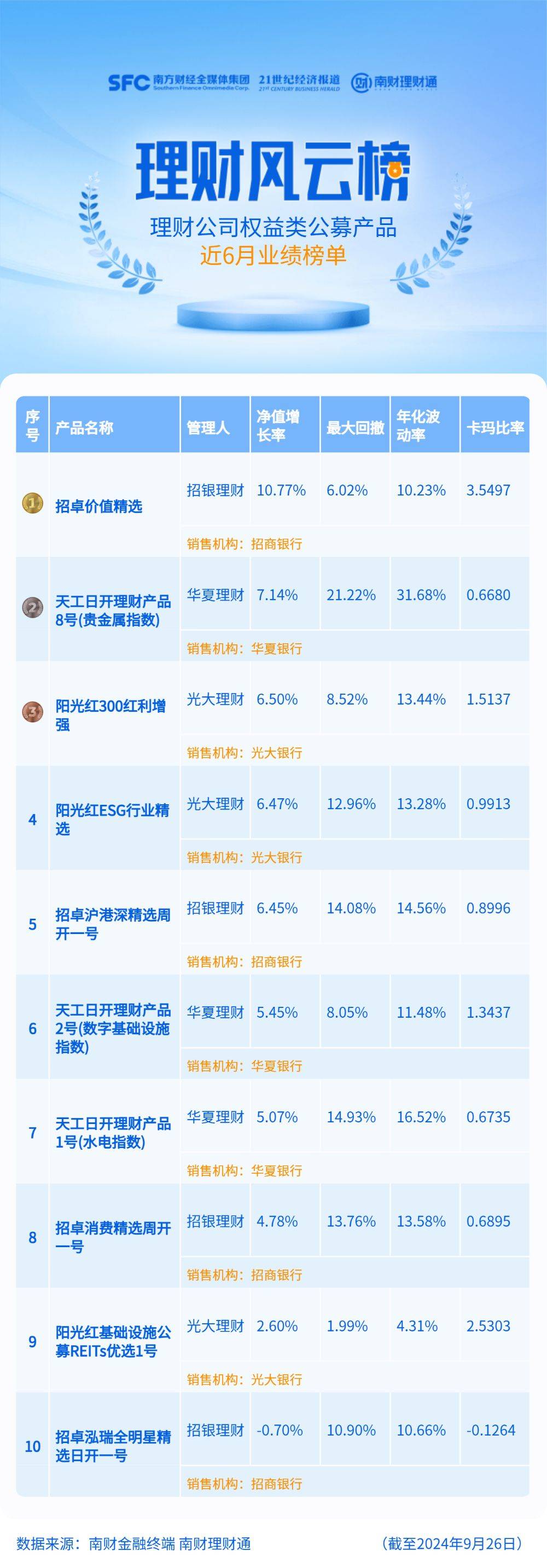 股债跷跷板现象再现<strong></p>
<p>理财类保险</strong>，固收类理财回撤压力暂未显现丨机警理财日报
