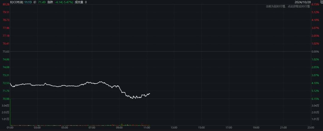 突发！油价闪崩<strong></p>
<p>最近理财</strong>，发生了什么？