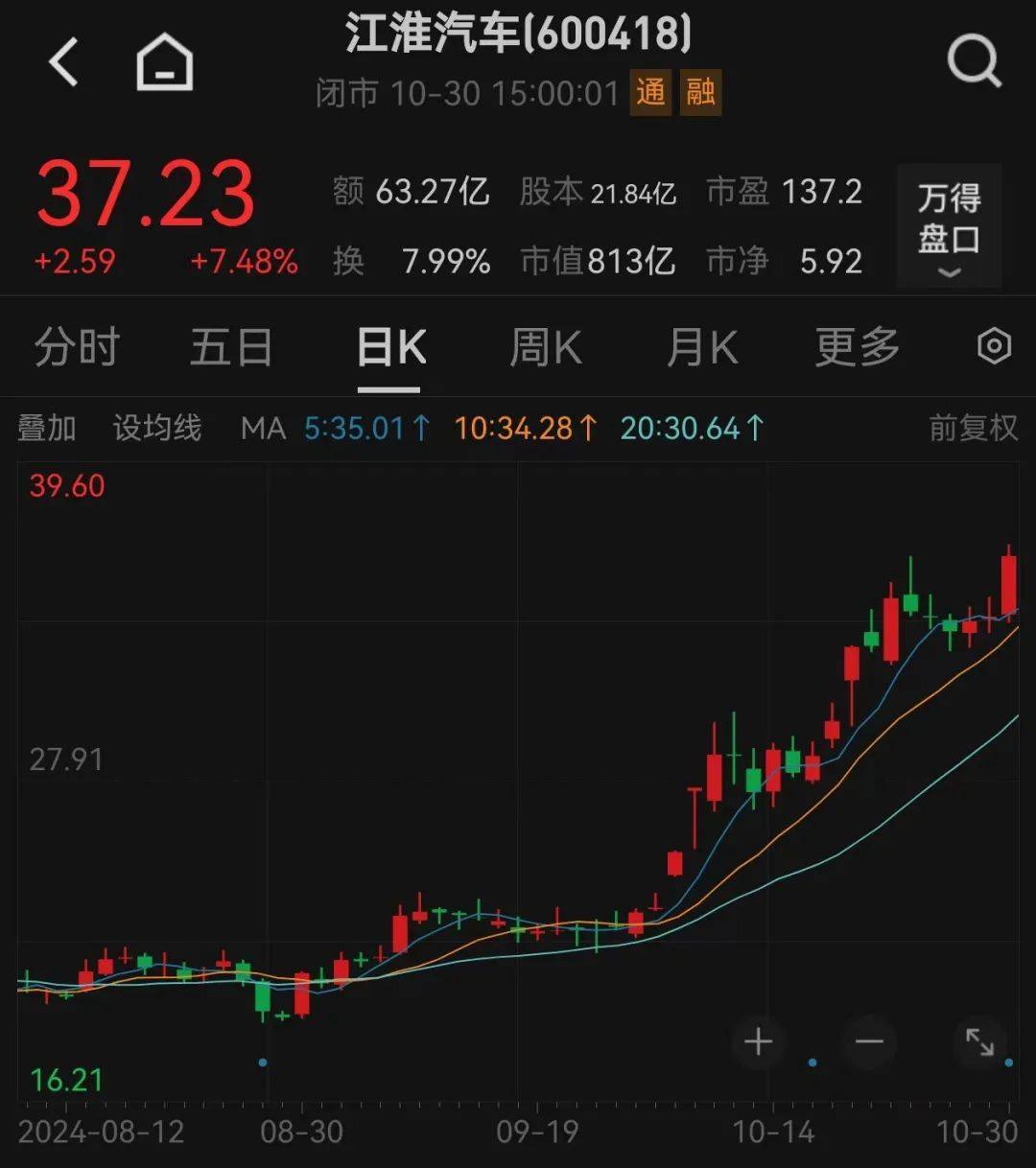 股价暴涨超7.5倍<strong></p>
<p>理财收益怎么计算</strong>，业绩亏损3784万元，重组概念龙头连续提示风险！业绩暴增的行业龙头股揭晓，这些股或被“错杀”