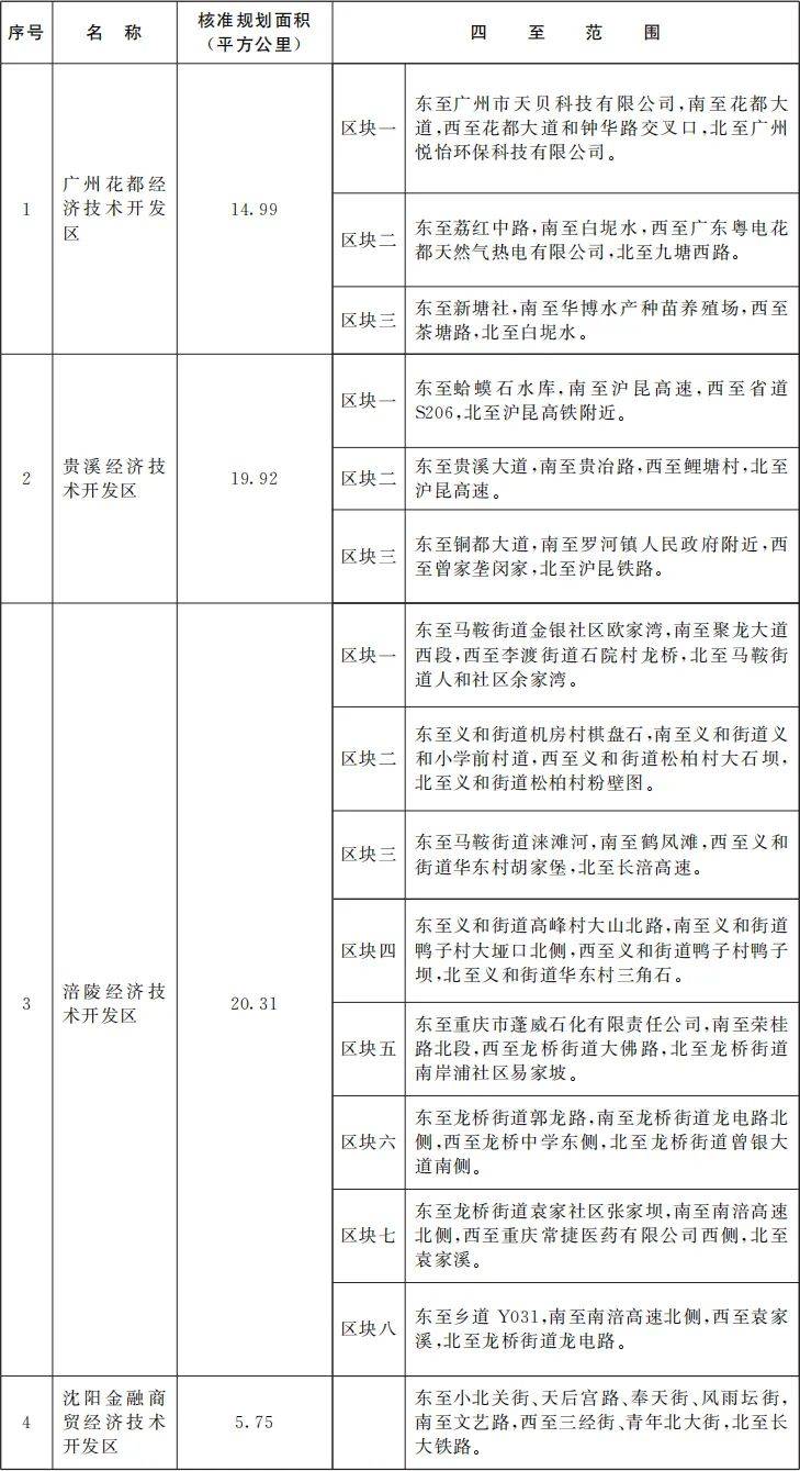国务院批准<strong></p>
<p>理财收益怎么计算</strong>！江西新增一个国家级经开区！