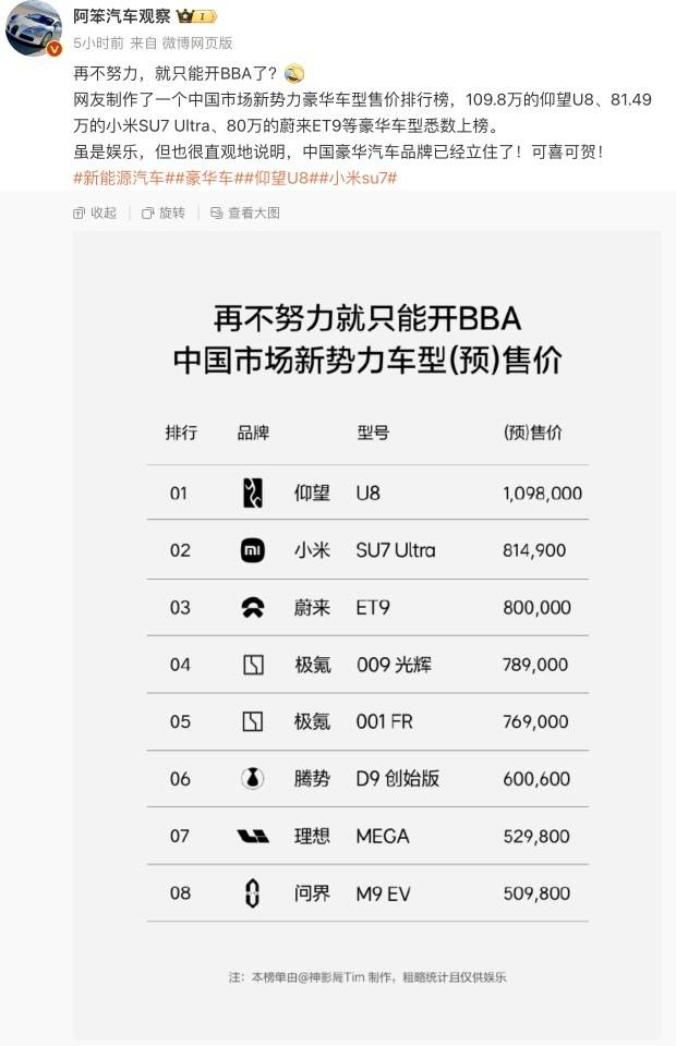 小米汽车卖到80多万<strong></p>
<p>理财收益怎么计算</strong>，网友称再不努力只能开BBA！雷军：不要迷信BBA