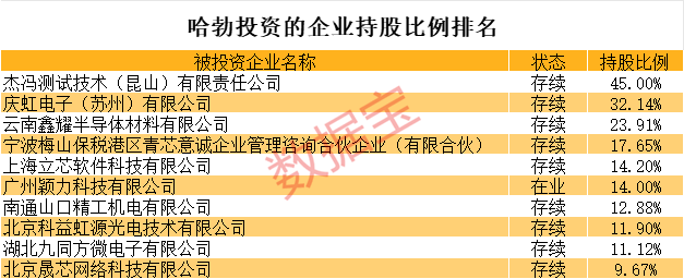 全是硬科技<strong></p>
<p>当前理财</strong>！华为参股的A股名单揭秘