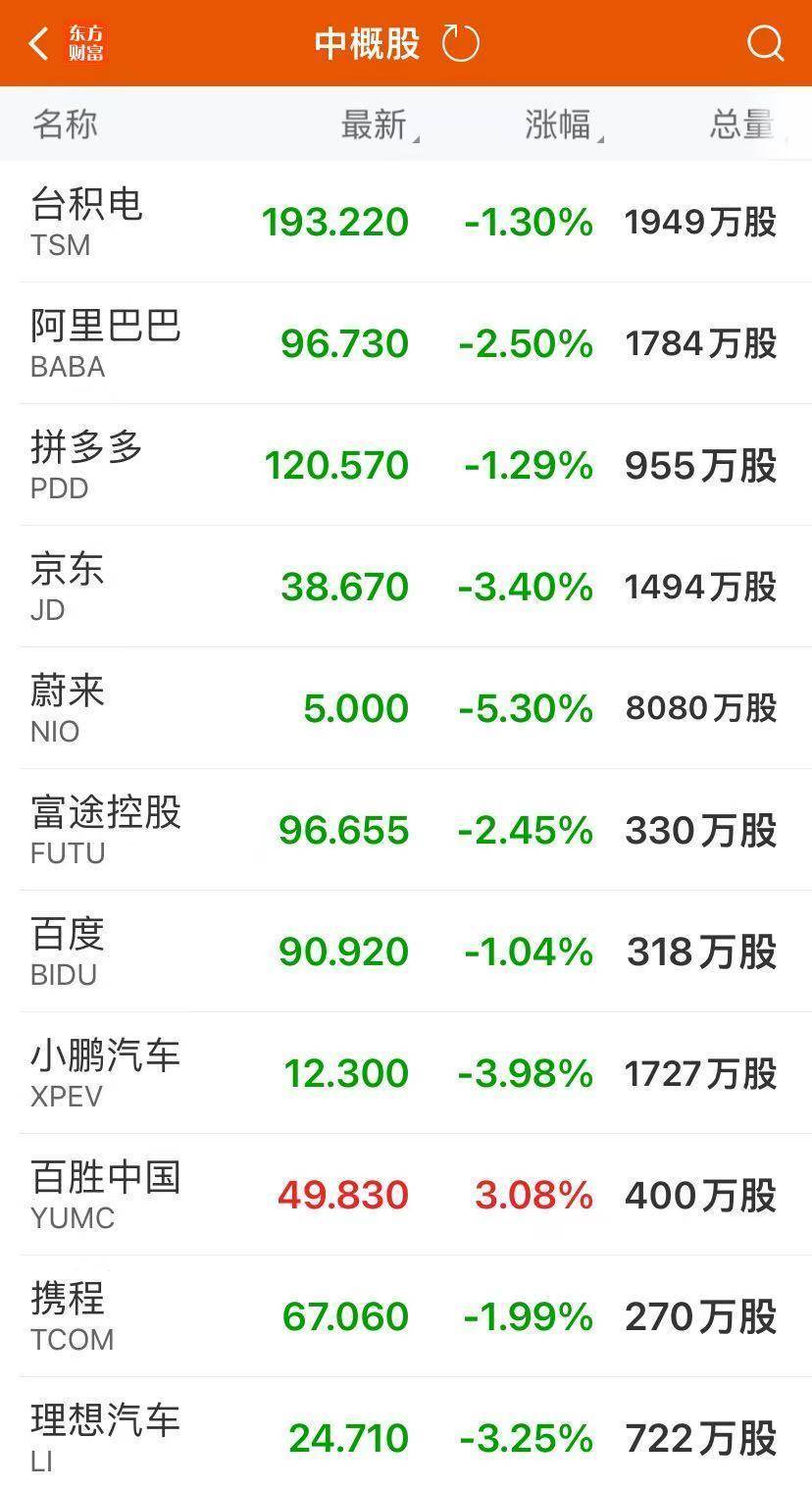 道指大涨1500点！特斯拉涨超14%<strong></p>
<p>君融理财</strong>，市值一夜增8500亿元！金银重挫，离岸人民币跌超1000点