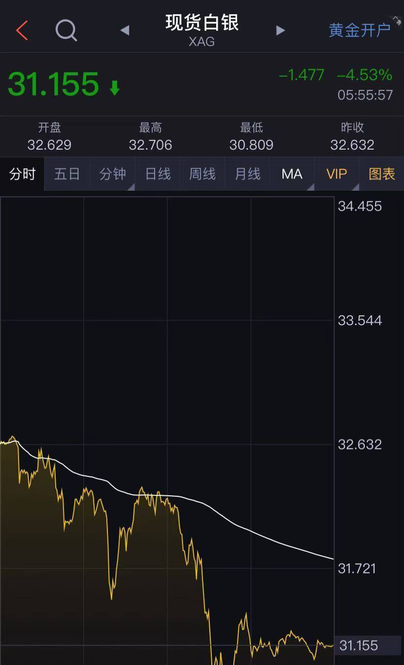 道指大涨1500点！特斯拉涨超14%<strong></p>
<p>君融理财</strong>，市值一夜增8500亿元！金银重挫，离岸人民币跌超1000点