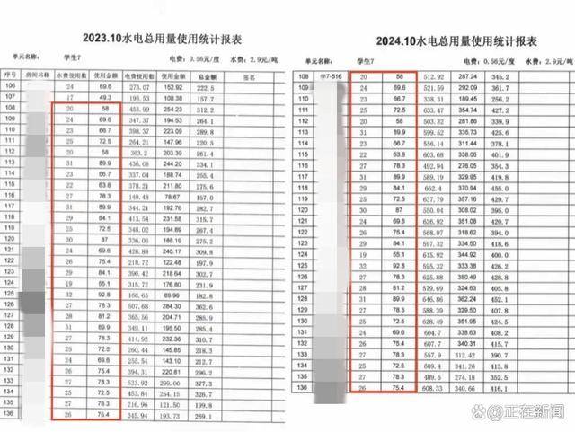 福建高校寝室一月用电4900度！官方：设备老化<strong></p>
<p>理财产品网</strong>，抄表失误