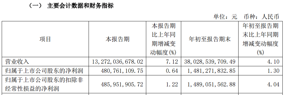 A股大利好<strong></p>
<p>农银理财产品</strong>！险资放大招：举牌！举牌！
