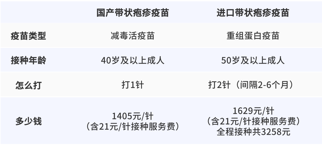 一旦感染终身携带<strong></p>
<p>理财产品排名</strong>！深圳疾控提醒：这4类人要注意