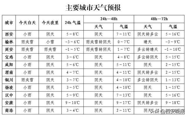 积雪已达5厘米<strong></p>
<p>理财产品排名</strong>！西安本轮降水结束时间确定！最新交通管制信息→
