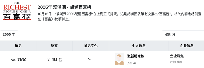 山西前“首富”被抓<strong></p>
<p>目标理财</strong>，“洗米华案”卷入多少富豪？