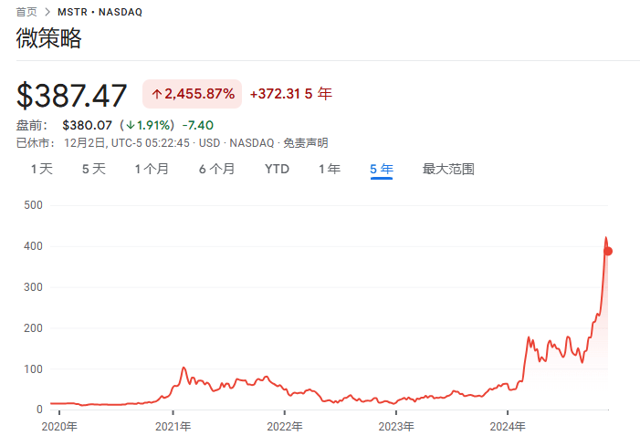 从几乎破产到890亿美元<strong></p>
<p>理财目标</strong>，MSTR是世纪大骗局，还是风口上的猪？