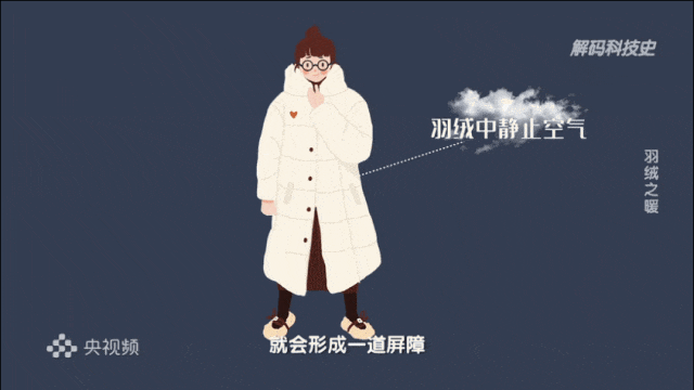 羽绒服里穿短袖更暖和<strong></p>
<p>固定收益理财产品</strong>？“冷知识”+1