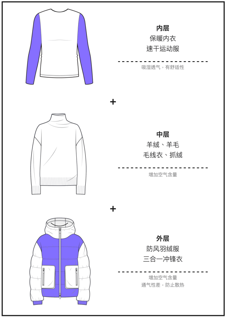 羽绒服里穿短袖更暖和<strong></p>
<p>固定收益理财产品</strong>？“冷知识”+1
