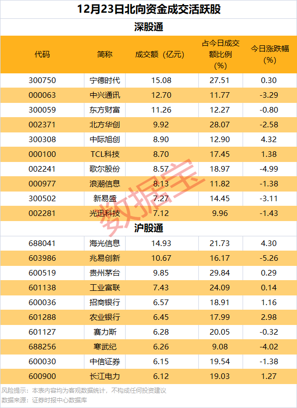 逆市批量创新高<strong></p>
<p>余额宝投资理财</strong>，这类股也频获增持