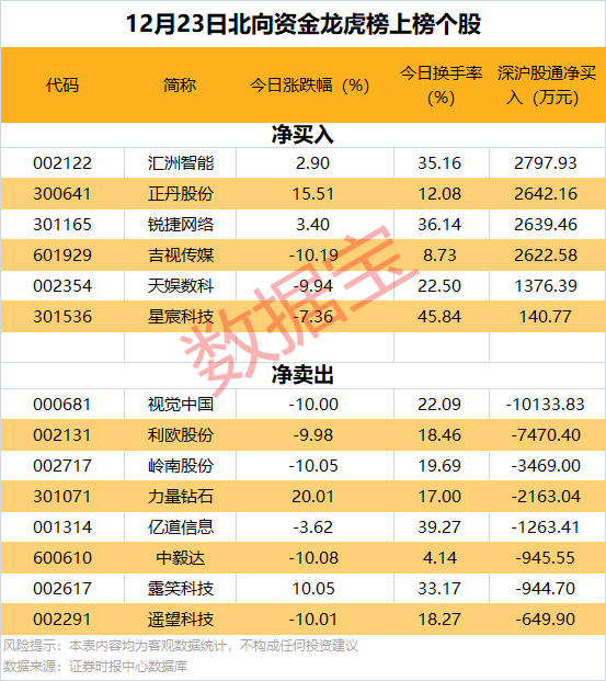 逆市批量创新高<strong></p>
<p>余额宝投资理财</strong>，这类股也频获增持