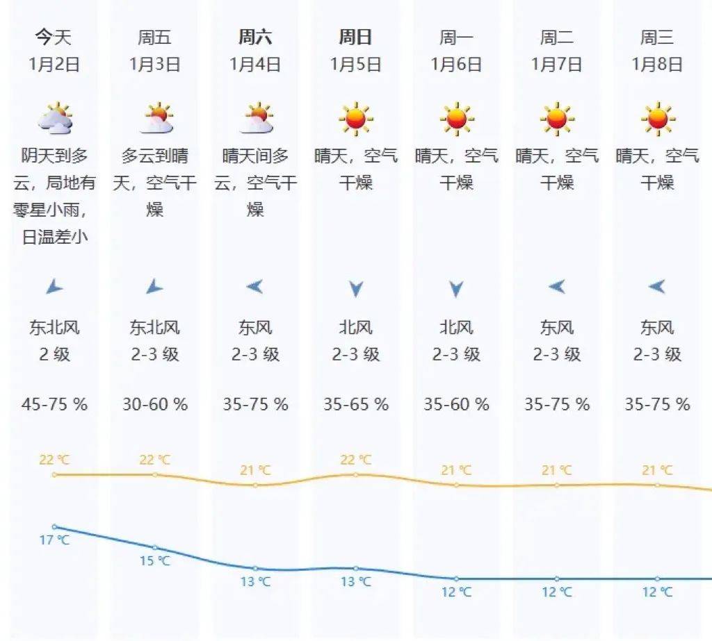 “阿冷”马上到<strong></p>
<p>理财投资可靠吗</strong>！今年春节天气如何？