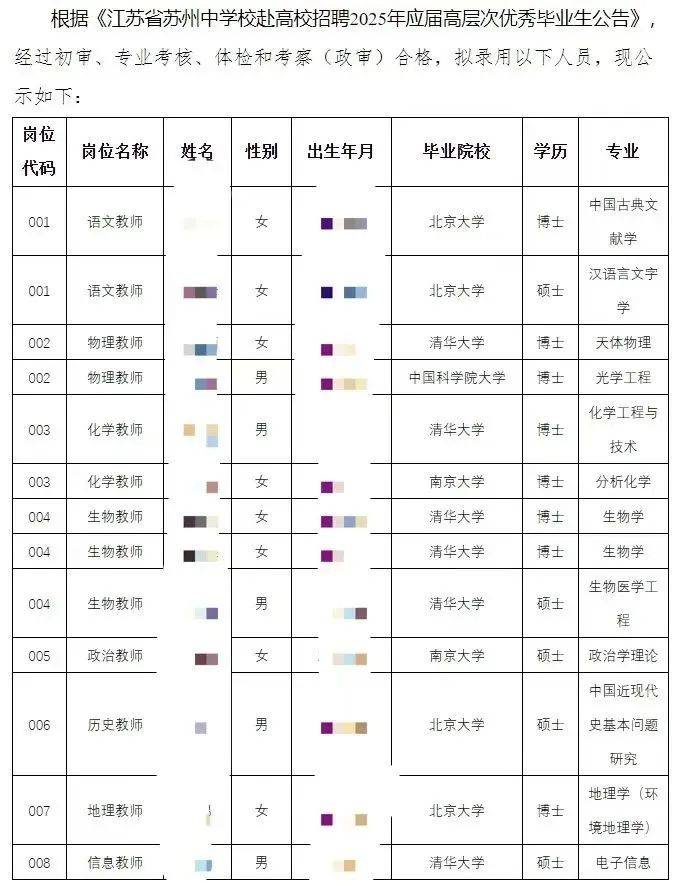 中学录用13名教师<strong></p>
<p>理财投资可靠吗</strong>，10人清北无一人师范专业