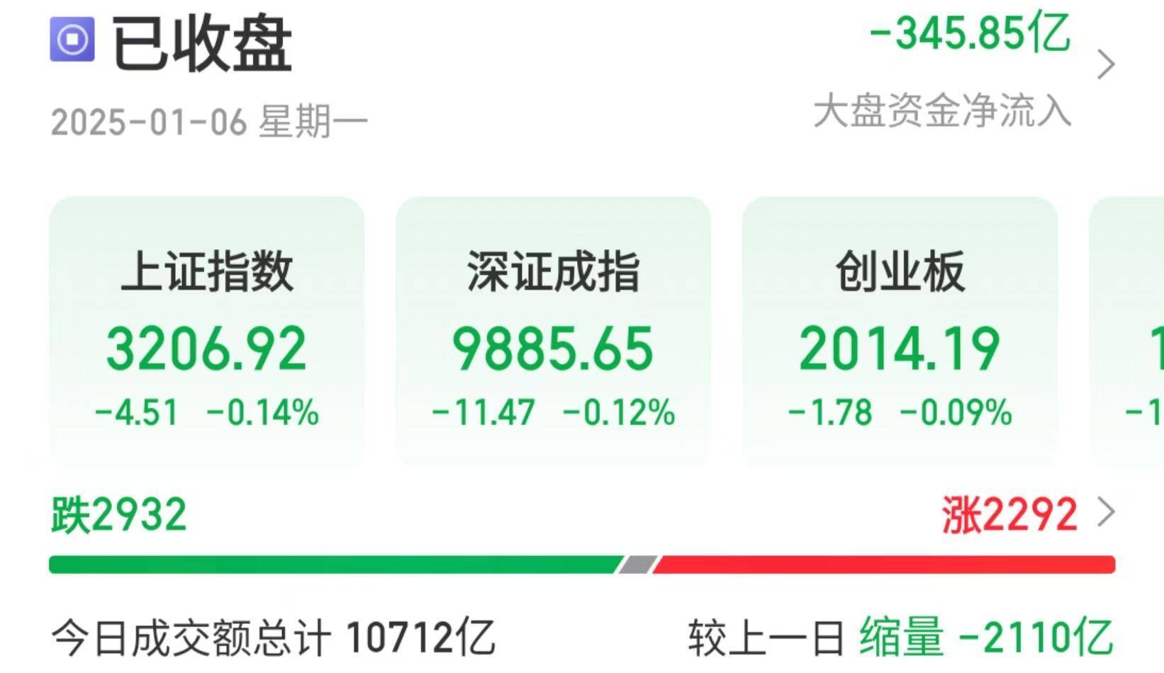 沪指险守3200点<strong></p>
<p>个人理财方案</strong>，机构：回调是布局机会，后市或震荡上行