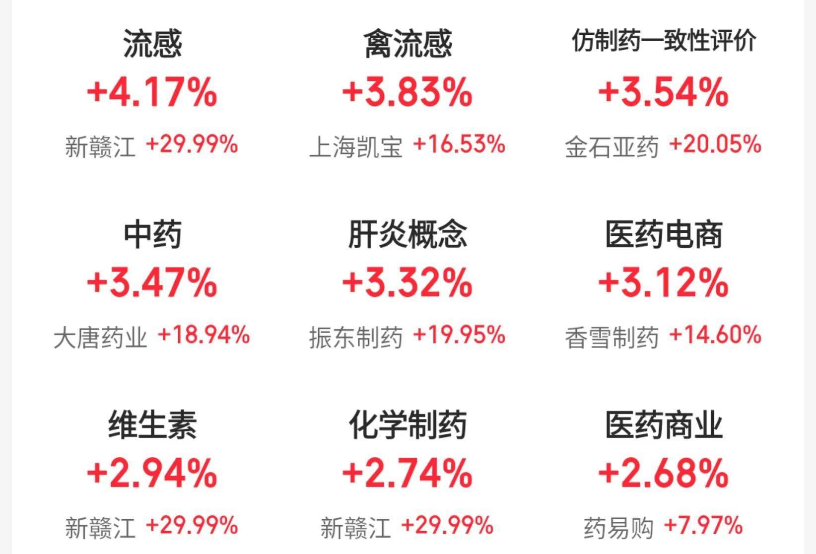 沪指险守3200点<strong></p>
<p>个人理财方案</strong>，机构：回调是布局机会，后市或震荡上行