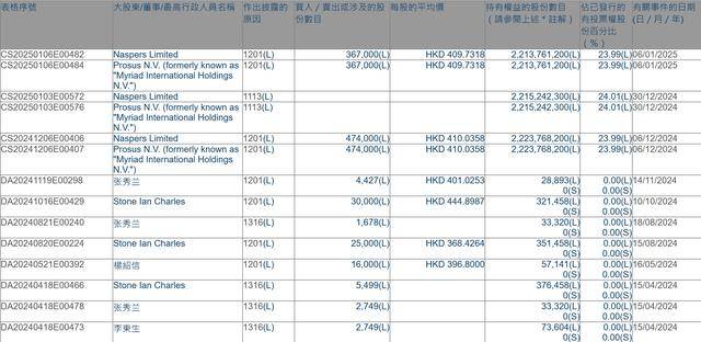 腾讯遭遇 “军工危机” 机构如何看待<strong></p>
<p>余额宝微信理财通</strong>？