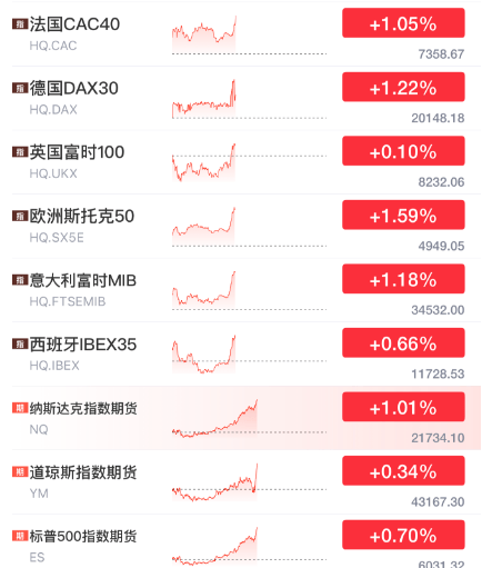 突发暴涨！刚刚<strong></p>
<p>余额宝微信理财通</strong>，大利好来了！