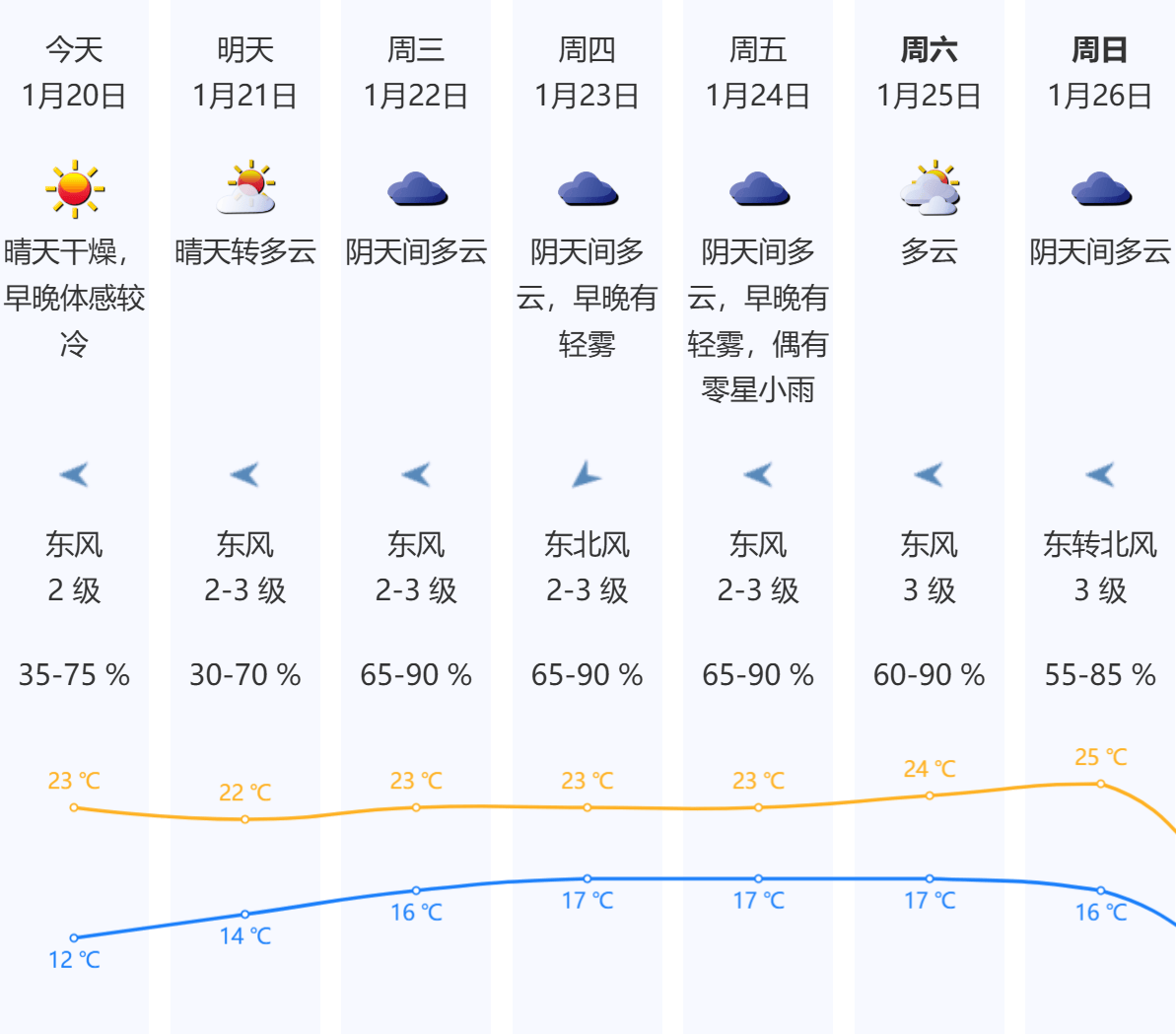 大寒来了！深圳早晚体感仍较冷<strong></p>
<p>基金专户理财</strong>，“加湿器”即将上线